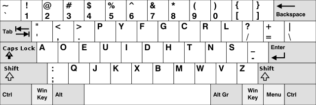 DVORAK keyboard layout diagram
